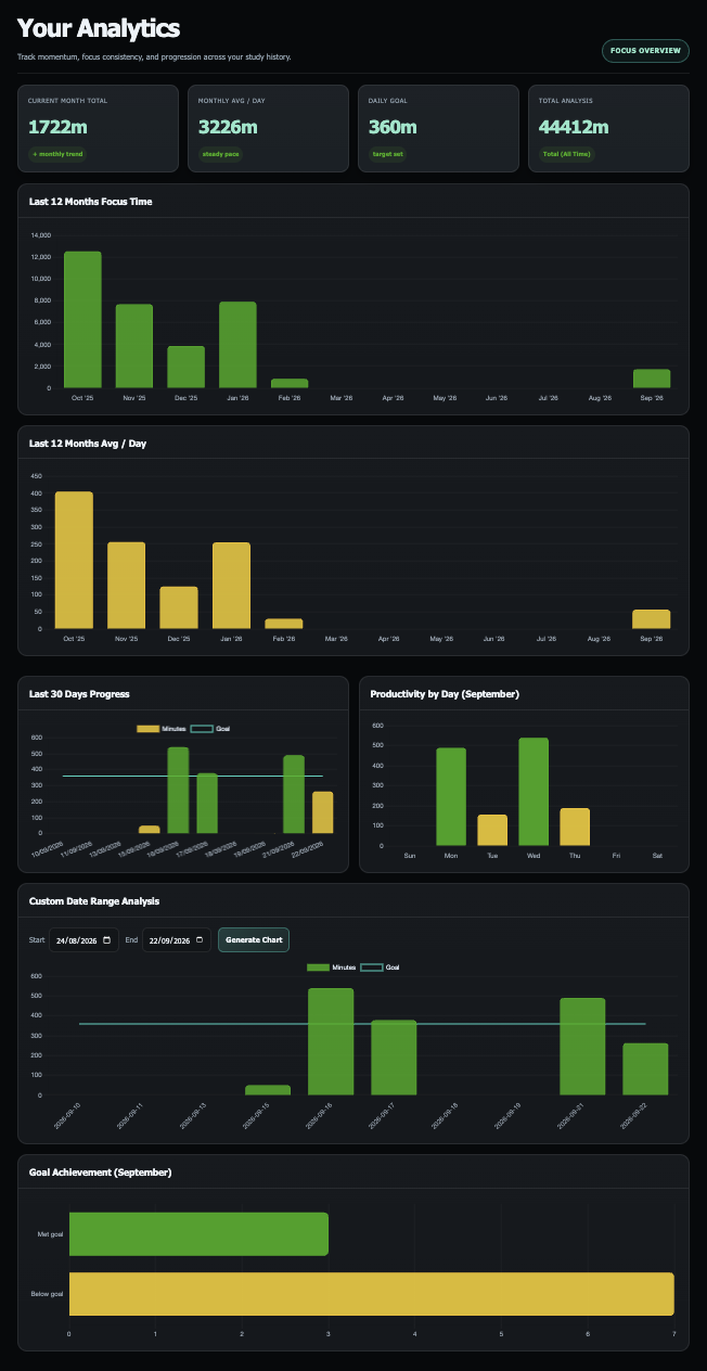 TrackU mobile dashboard