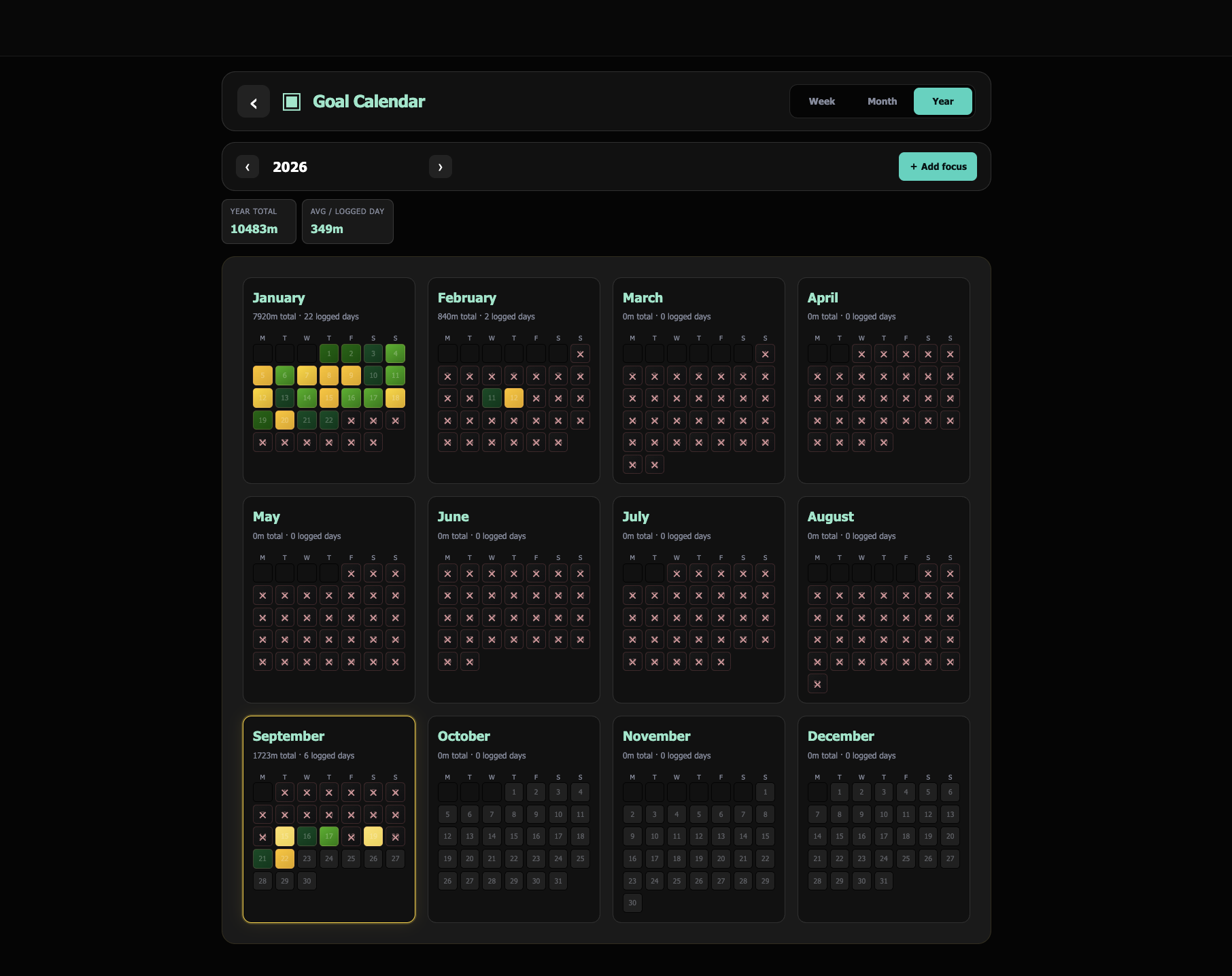 TrackU focus overview