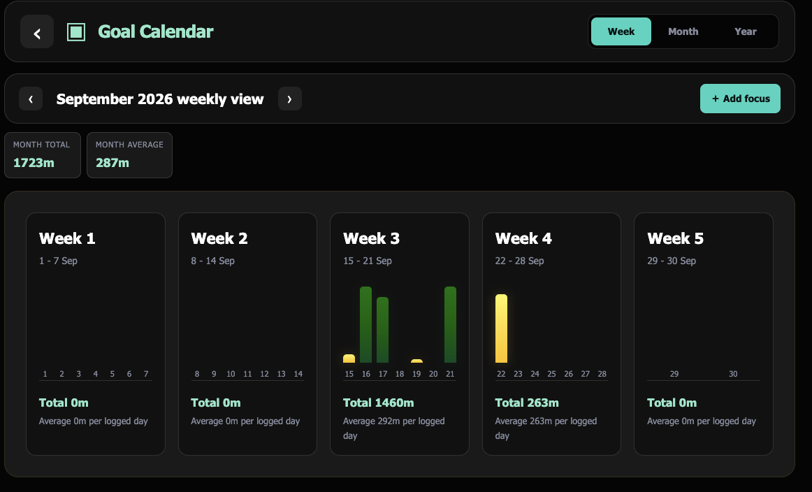 TrackU daily progress view
