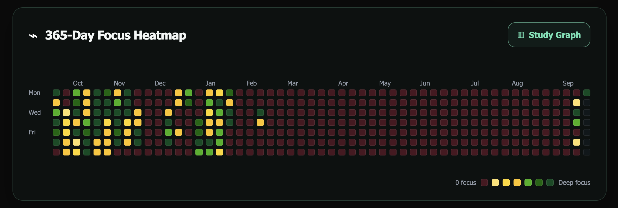 TrackU focus session interface