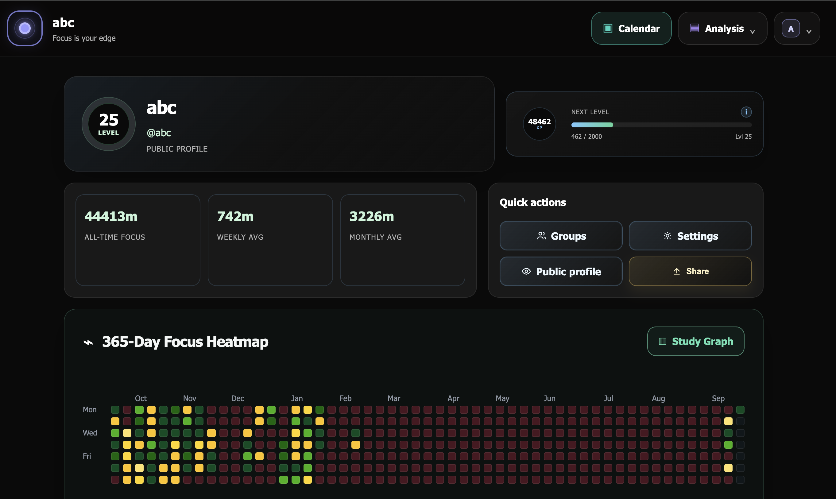 TrackU dashboard details