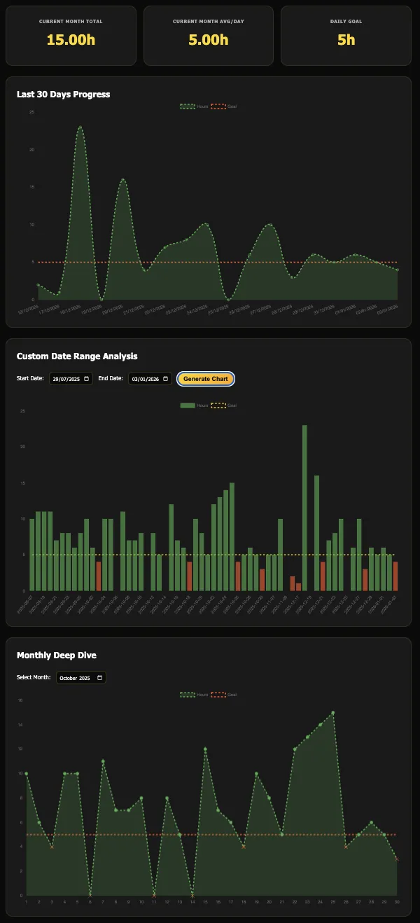 TrackU mobile planning view